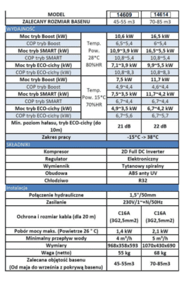 pompa ciepła